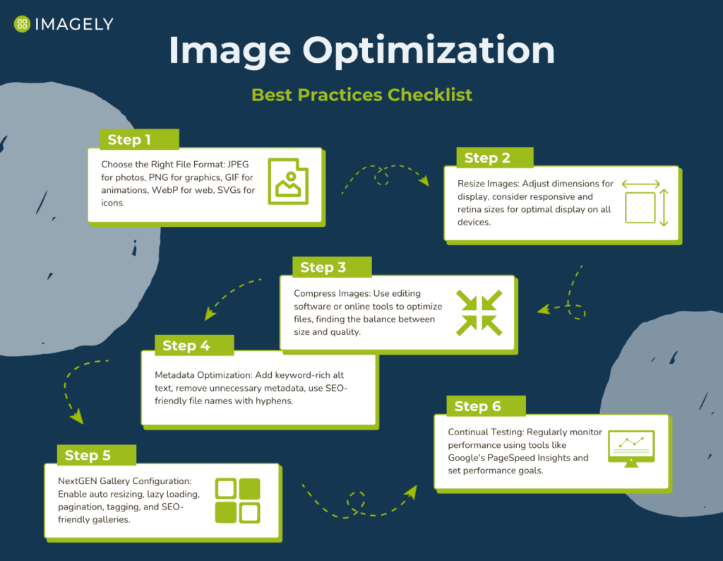 Image Optimization Checklist